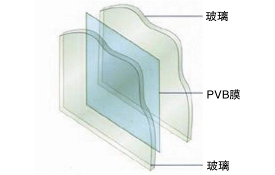 PVB玻璃夾層膜擠出設備